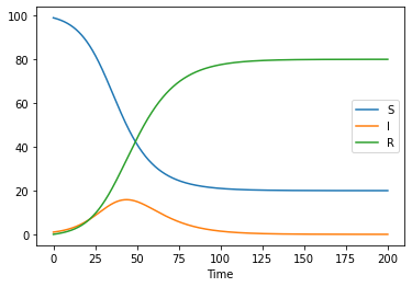 ../_images/notebooks_usage_18_0.png